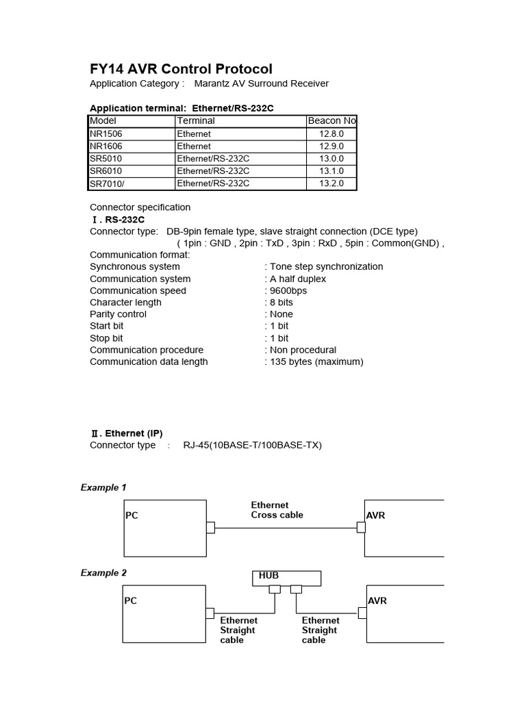 FY14 AVR Control Protocol Overview | PDF | Computer Network | Ethernet