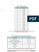 Tabel Spesifikasi Mektan1