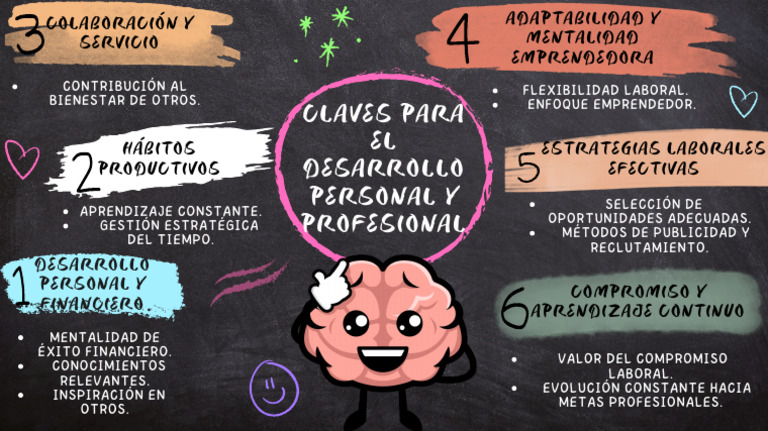 Claves para el Desarrollo Personal y Profesional | PDF