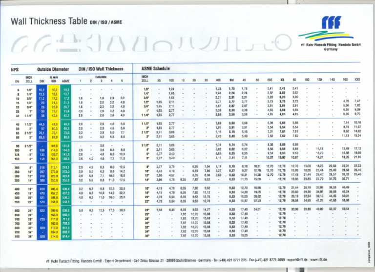 Tableau des épaisseurs de paroi des tuyaux | PDF