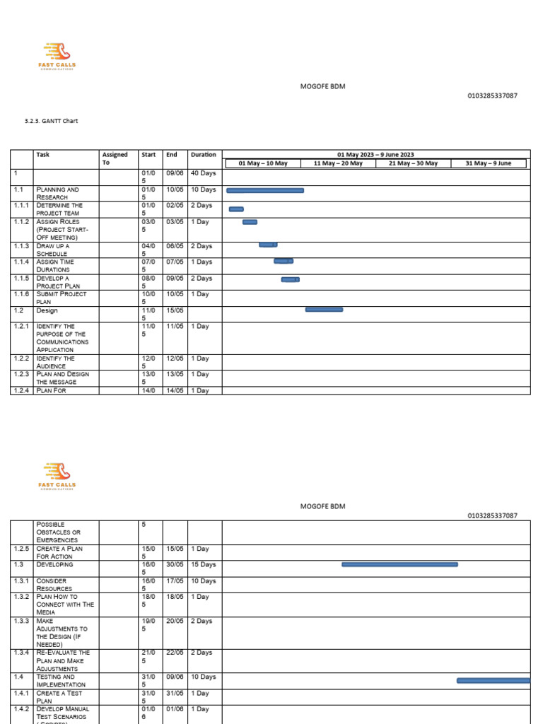 MOGOFE BDM Project Gantt Chart | PDF | Computing