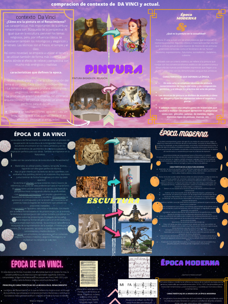 Comparación Del Contexto de Da Vinci y El Actual. | PDF | Pinturas ...
