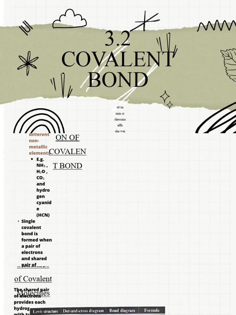 Green And White Doodle Thesis Defense Presentation Pdf Chemical