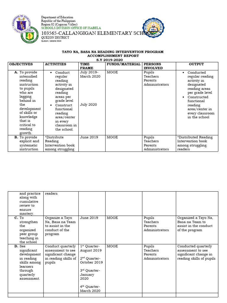 Tayo Na, Basa Na Action Plan | PDF | Teachers | Pedagogy