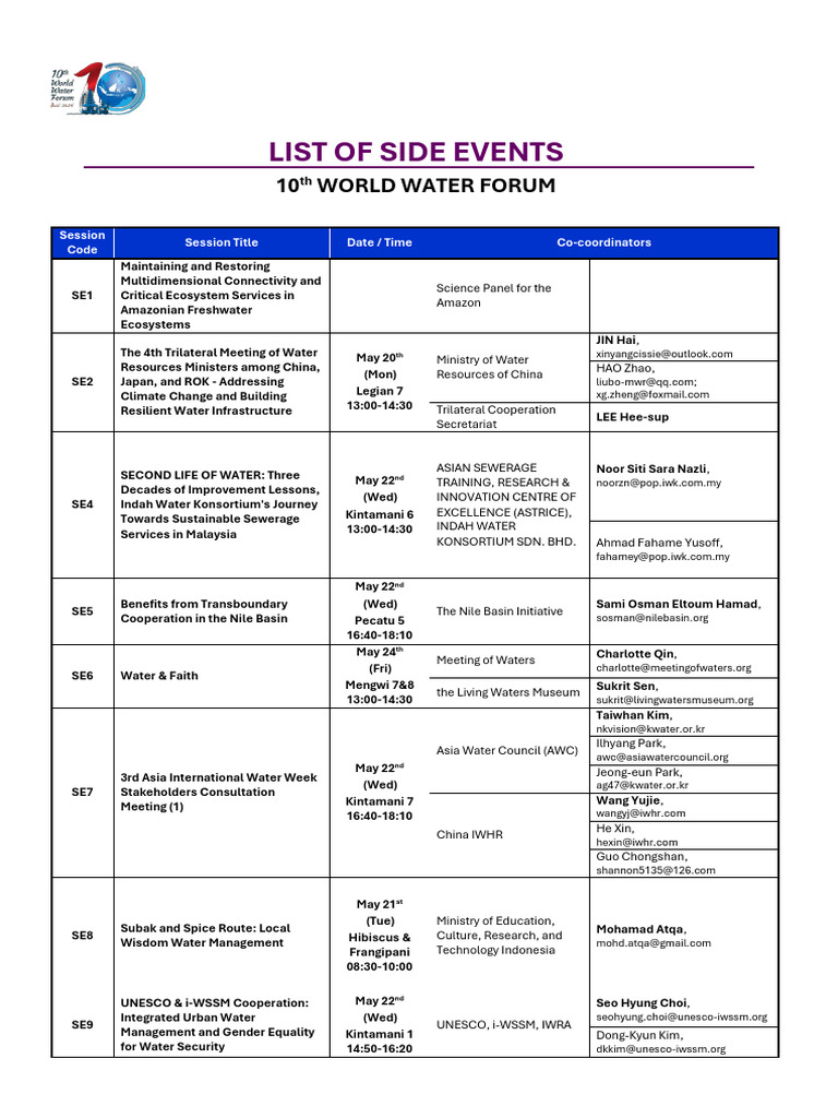World Water Forum 10th Side Events Schedule | PDF | Sustainability ...