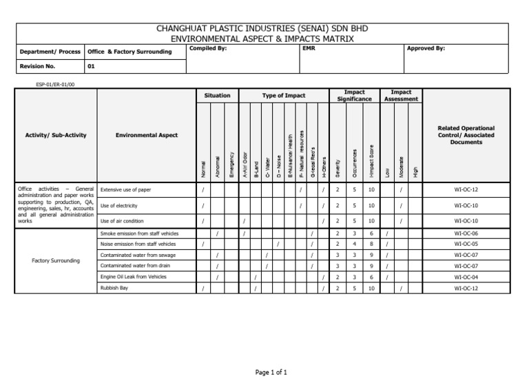 Environmental Aspects & Impacts Matrix - Office & Factory Surrounding ...
