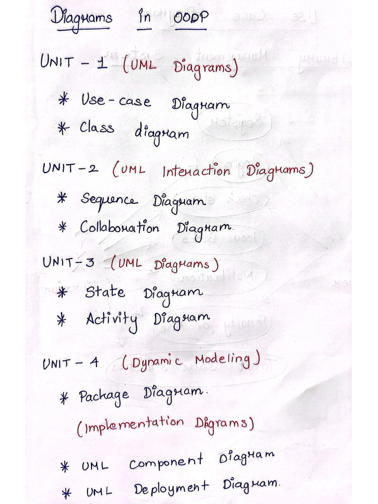 OODP Diagrams | PDF