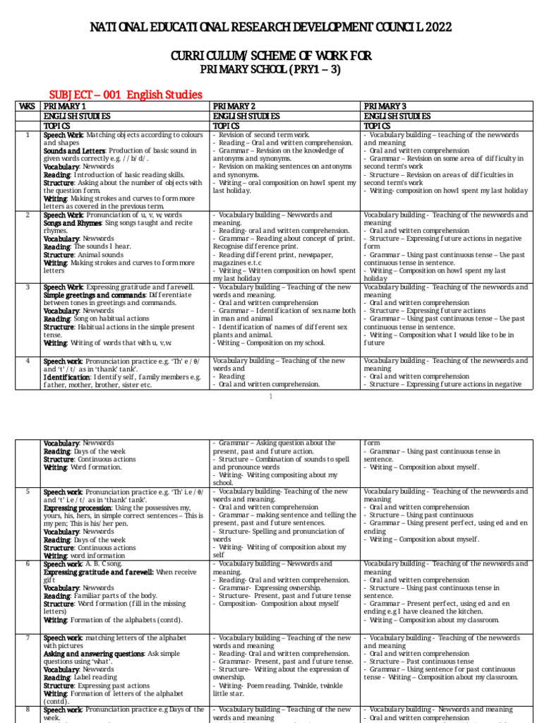 nerdc-primary-school-curriculum-2022-pdf