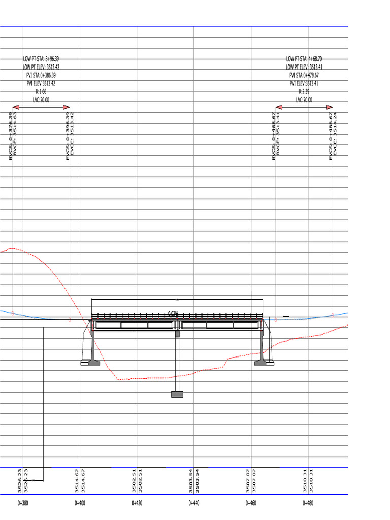 Elevation Data and Metrics Analysis | PDF