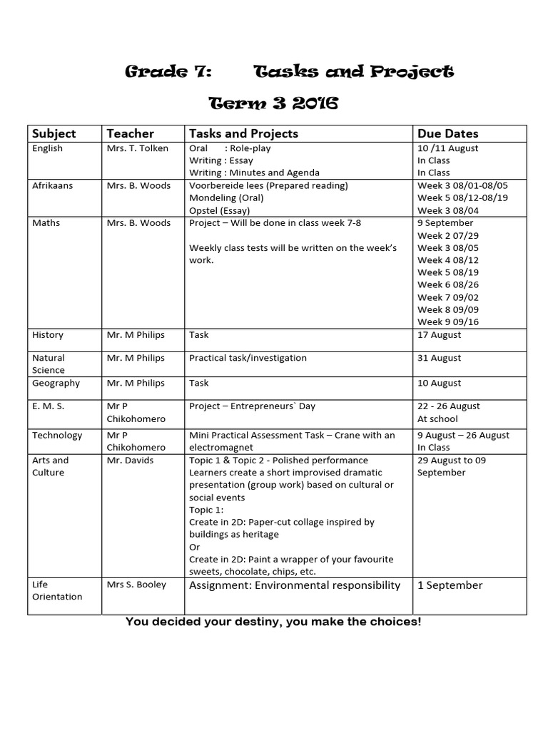 Grade 7 Term 3 Tasks & Projects 2016 | PDF | Cognition | Learning