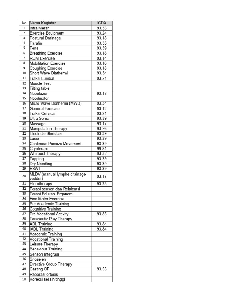 Koding tindakan pdf