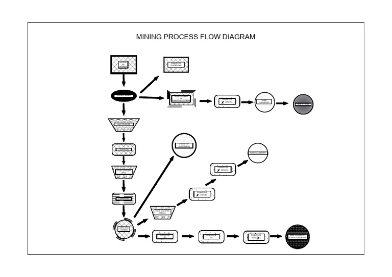 Mining Process Flow Diagram | PDF