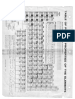 Periodic Table