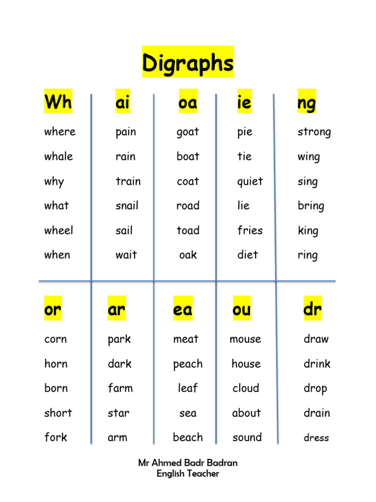 English Teacher's Guide to Digraphs | PDF