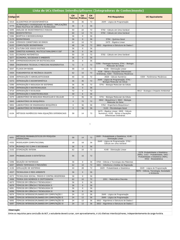 UCs Eletivas Interdisciplinares BCT | PDF | Simulação de computador ...