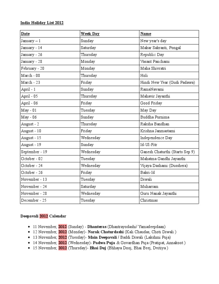 India Holiday List 2012 - 2012 Holidays Calendar - India | PDF