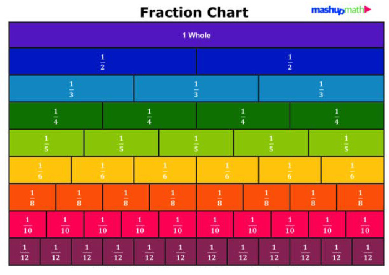 FRACTION | PDF
