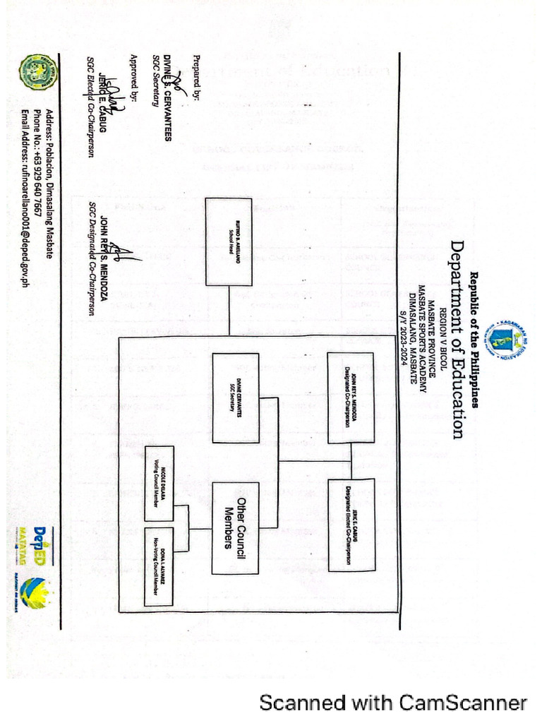 Structure of SGC | PDF