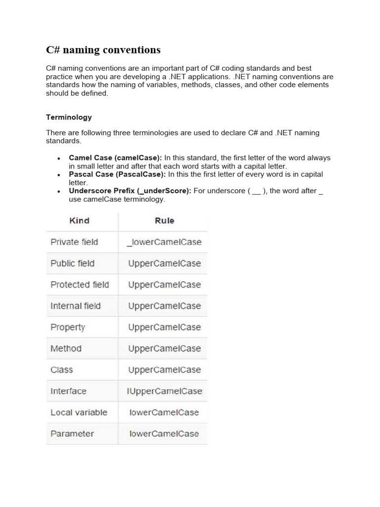 Naming Conventions | PDF