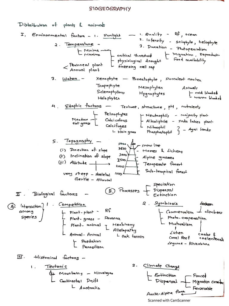 Biogeography - Last Minute Notes | PDF