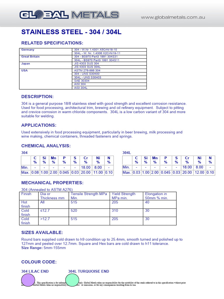 Stainless Steel 304 | PDF | Stainless Steel | Physical Sciences