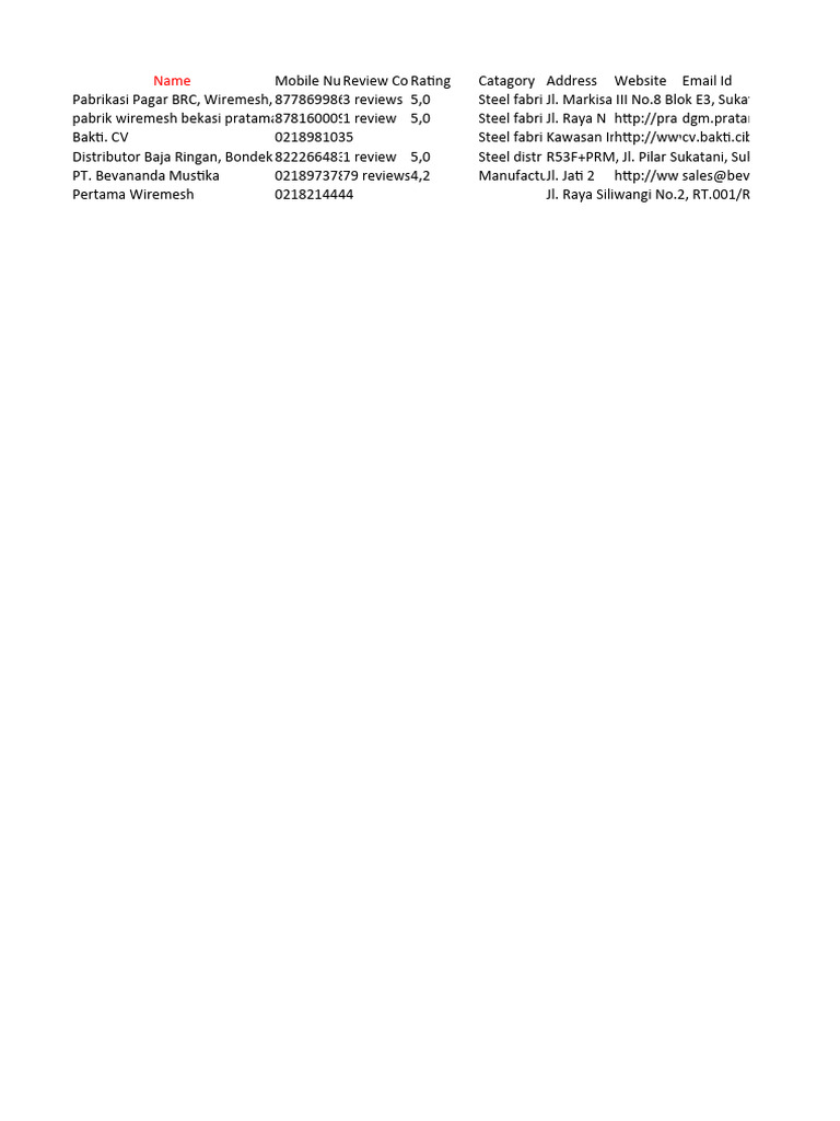 Top Steel Fabricators in Bekasi | PDF