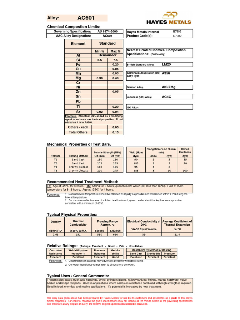 AC601 Alloy Properties and Applications | PDF | Heat Treating ...