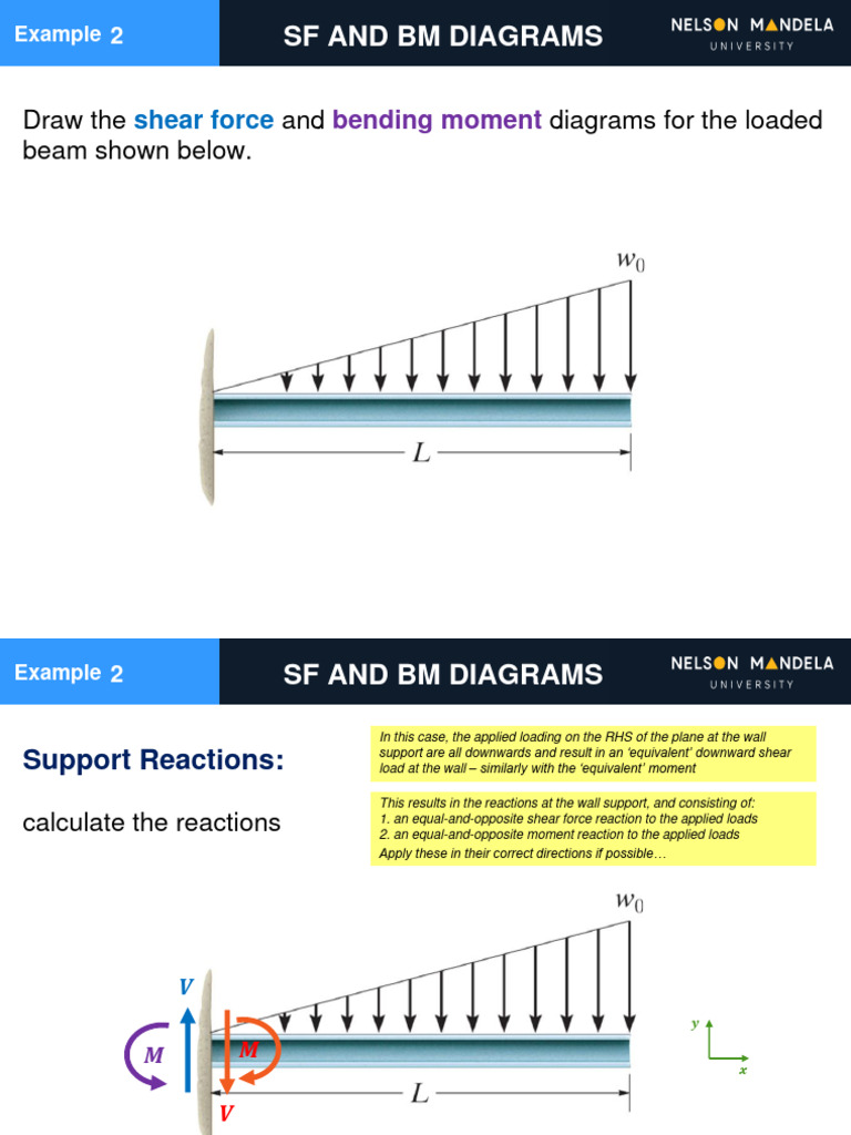 Shear Force Bending Moment Analysis Pdf Bending Beam Structure