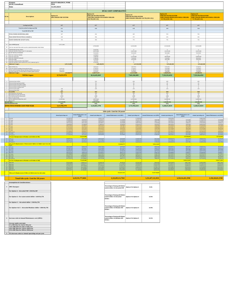 R02 Annexure-1 - Hvac Capex Opex - Hyatt Puri - 12.03.2024 - Ff. | PDF ...