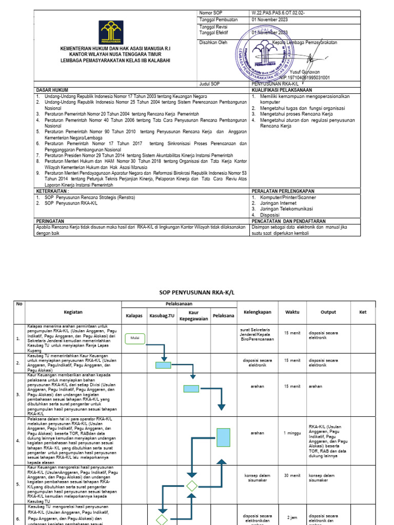 SOP Penyusunan RKA-K/L 2023 | PDF