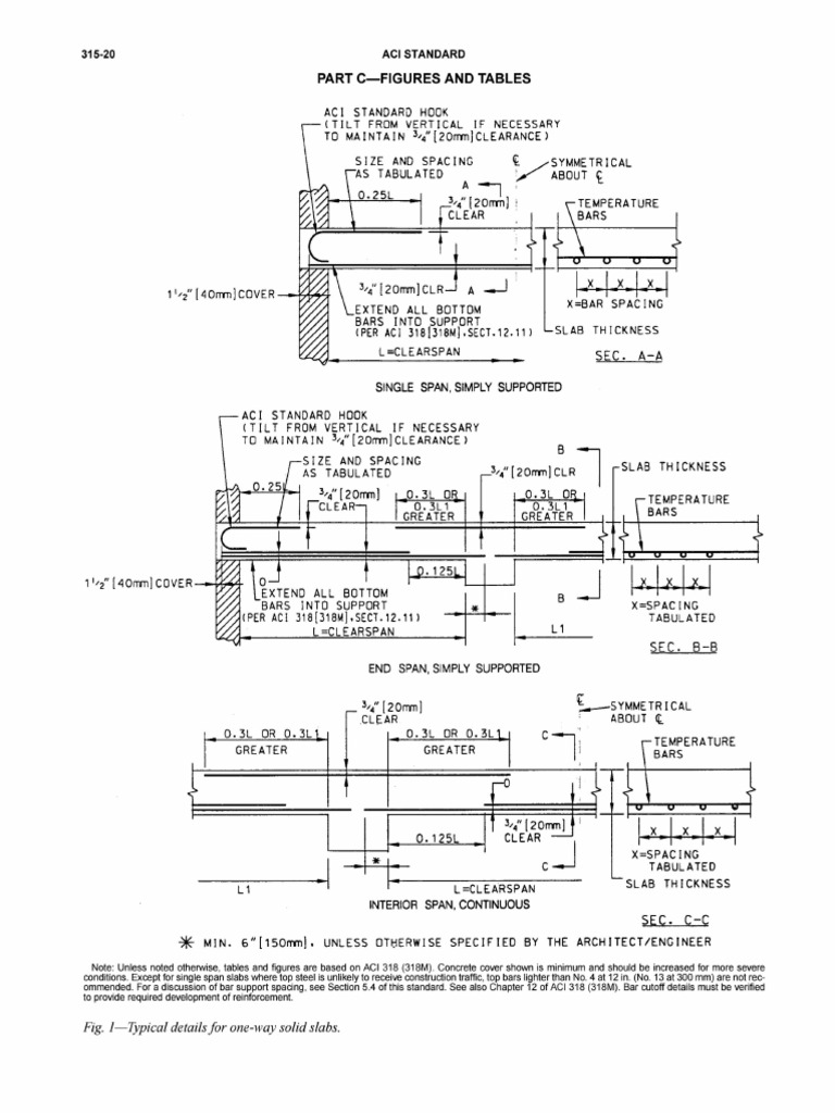 concrete-details-pdf