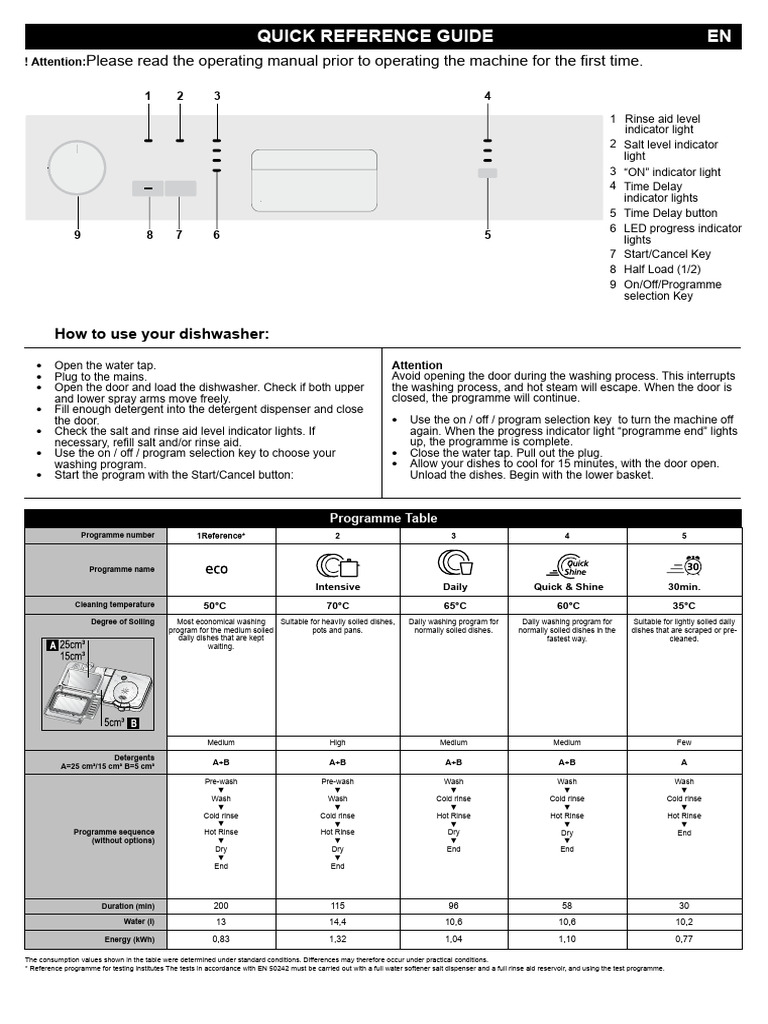 Dishwasher Program Reference Guide | PDF | Dishwasher