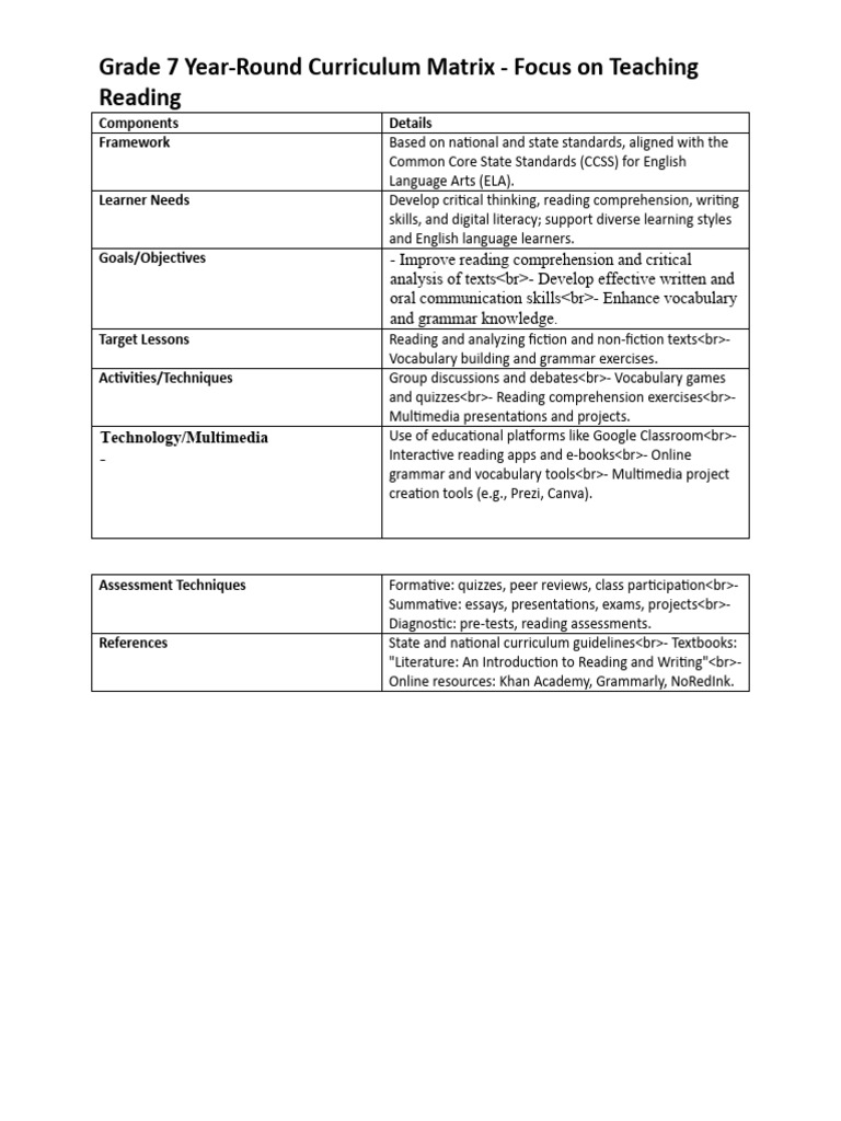 Grade 7 Reading Curriculum Overview | PDF | Reading Comprehension ...