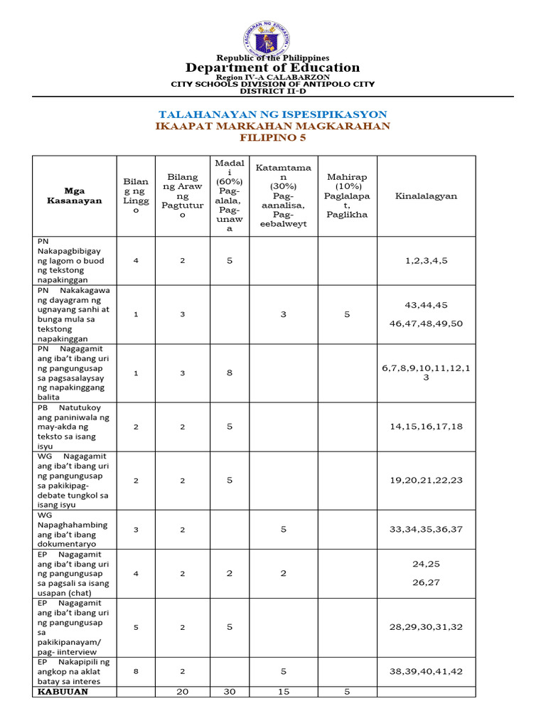 Q4 Periodical Test Filipino Pdf