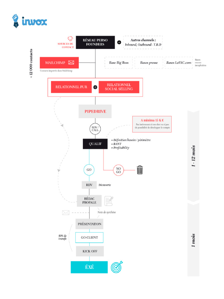 2024 - Test Recrutement - Martech at Invox - Lead Cycle | PDF