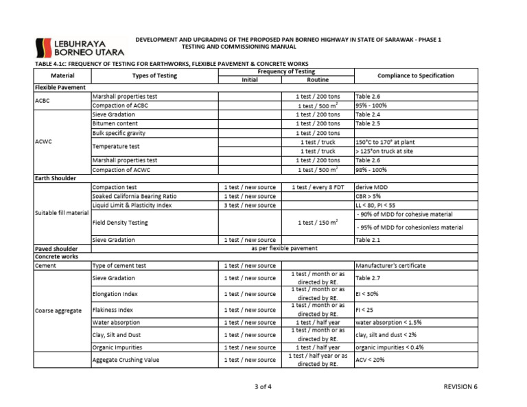 150119-Testing and Commissioning Manual Rev06 (1) 85 | PDF | Applied ...
