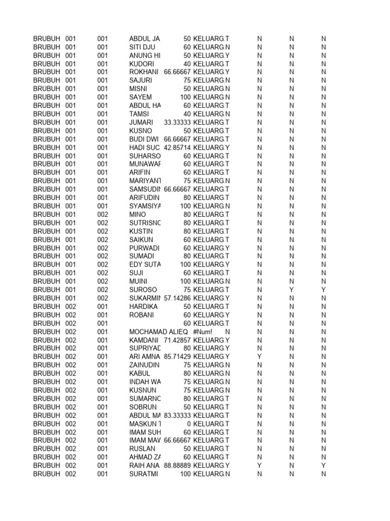 Hasil 12 Indikator Pis PK | PDF