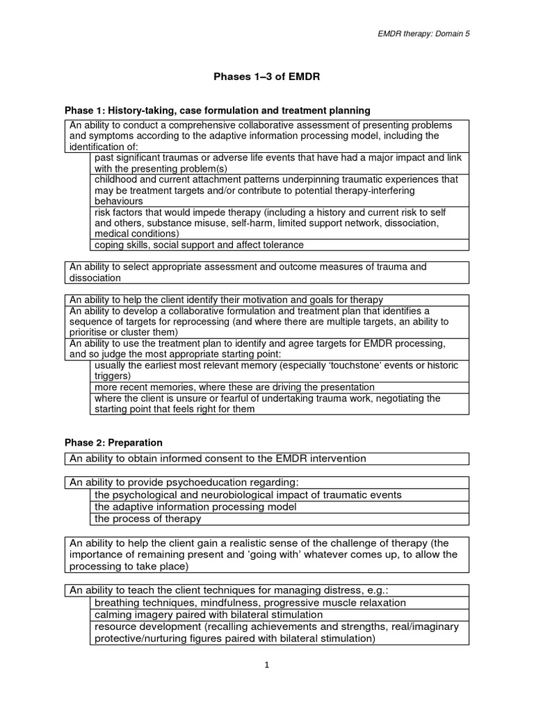 Emdr Interventions Domain 22 April | PDF | Psychological Trauma | Eye ...