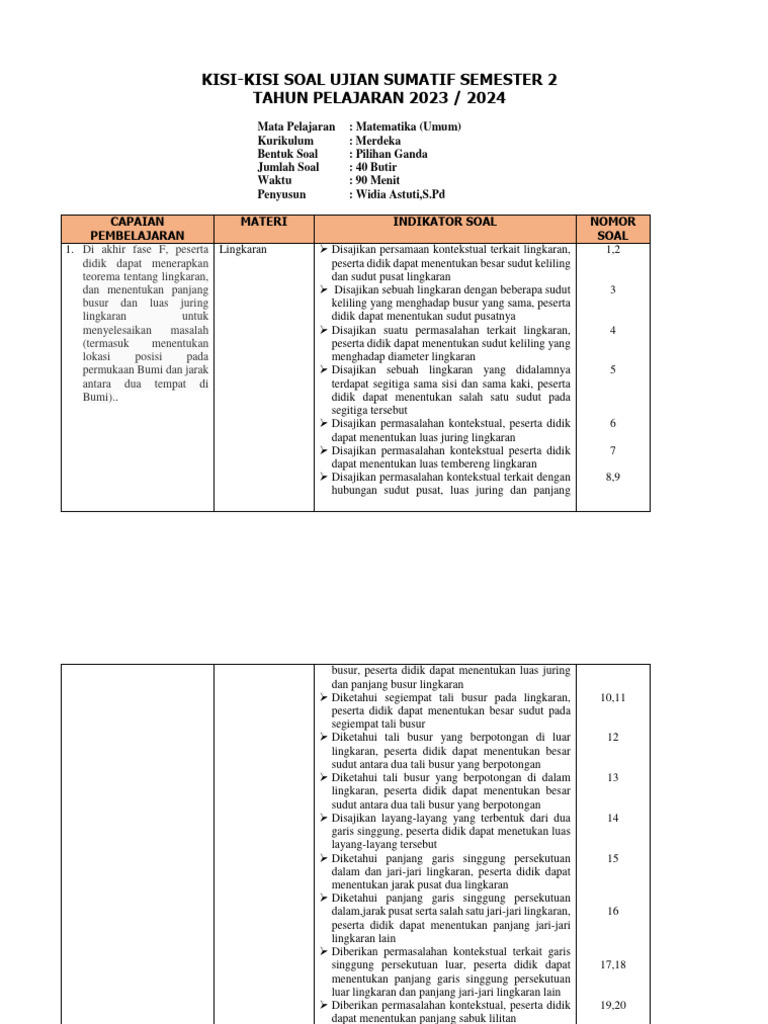 Kisi-Kisi Soal Matematika Kelas 1 | PDF | Metode & Bahan Ajar | Sains ...