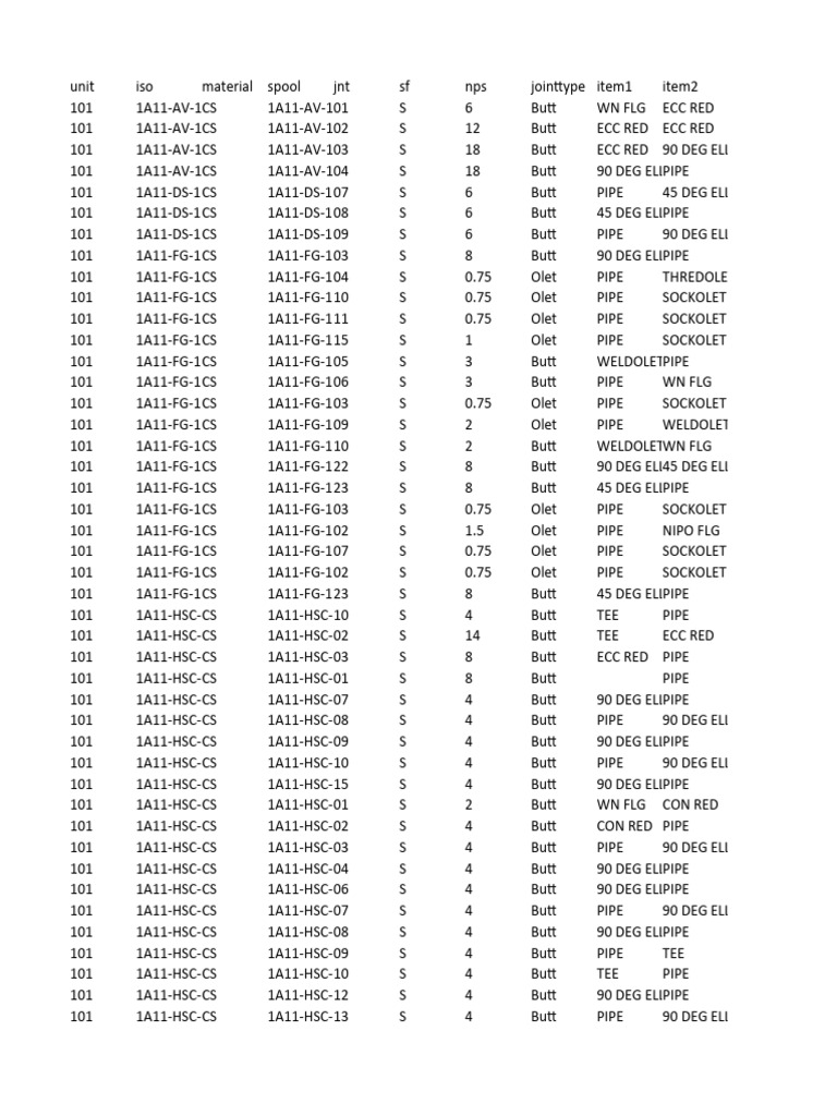 Rizal Fitup | PDF | Pipe (Fluid Conveyance) | Home