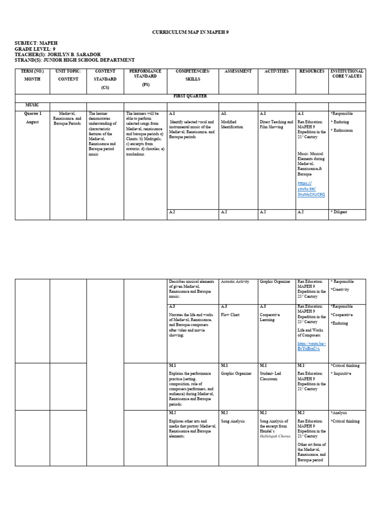 MAPEH 9 Curriculum Guide Overview | PDF | Classical Period (Music ...