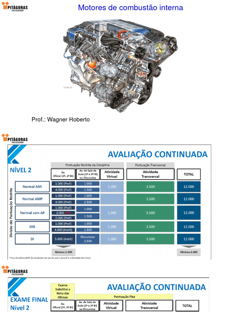 Unidade 1 Seção 1 Motores de Combustão Interna | PDF | Motores | Motor ...