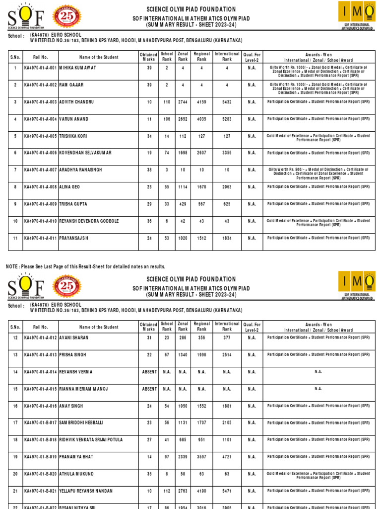 Imo results 2023 24 pdf educational organizations competition