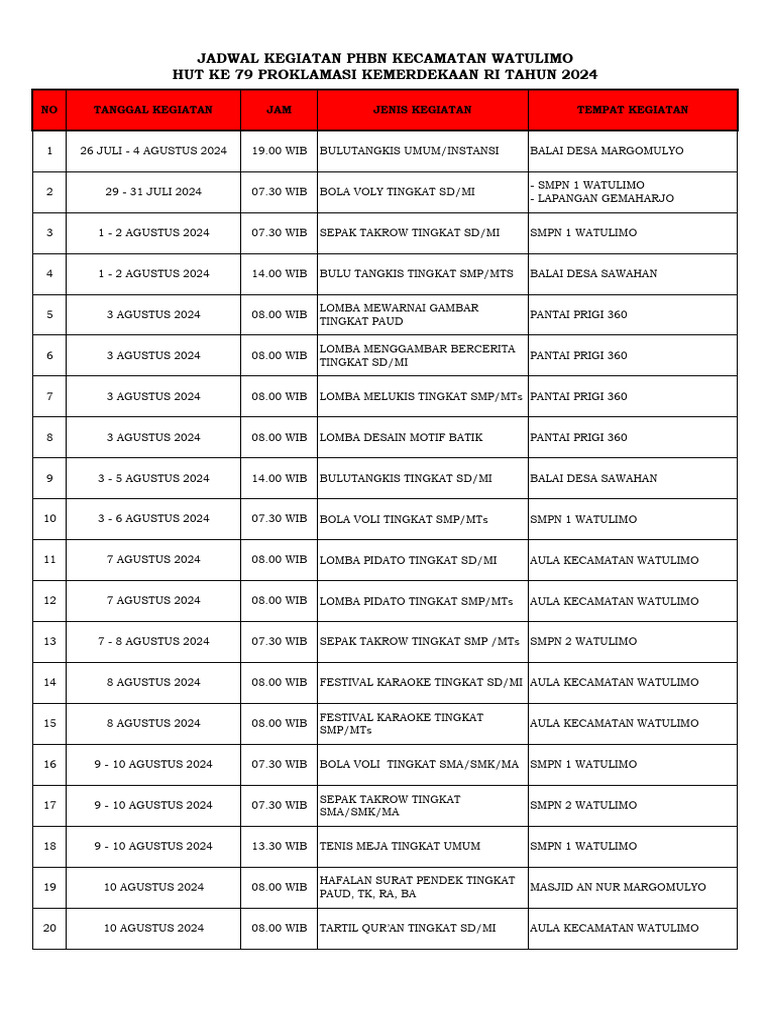 Jadwal Kegiatan PHBN 2024 Watulimo | PDF
