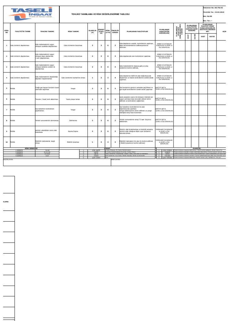 Tünel Için Risk Analizi | PDF
