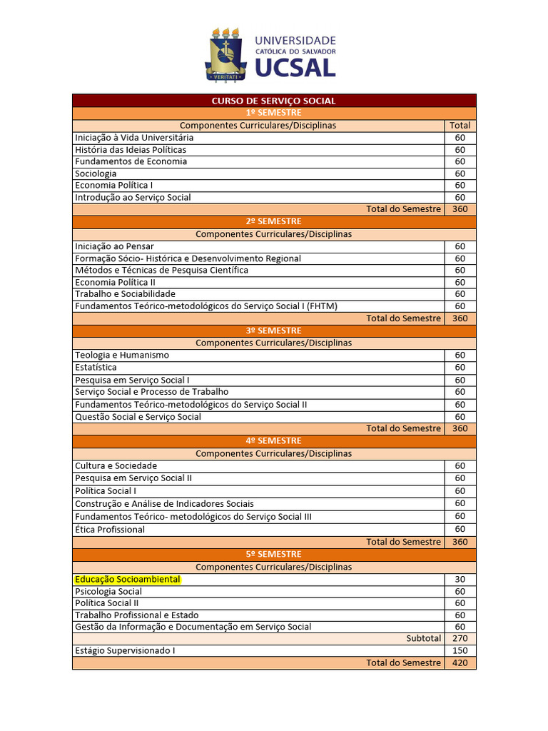 Grade Curricular do Curso de Serviço Social | PDF | Sociologia ...