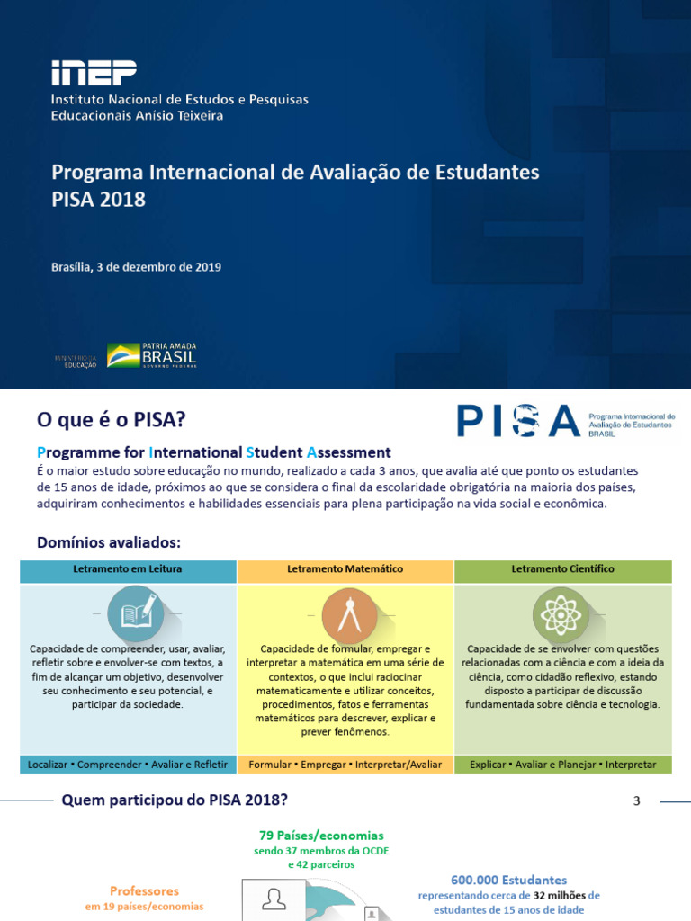 Pisa Apresentacao Coletiva | PDF | Programa para Avaliação ...