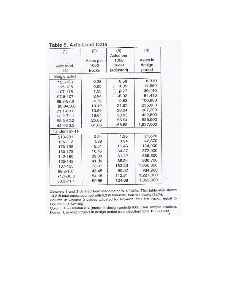 Appendix Rigid Pavement Design | PDF