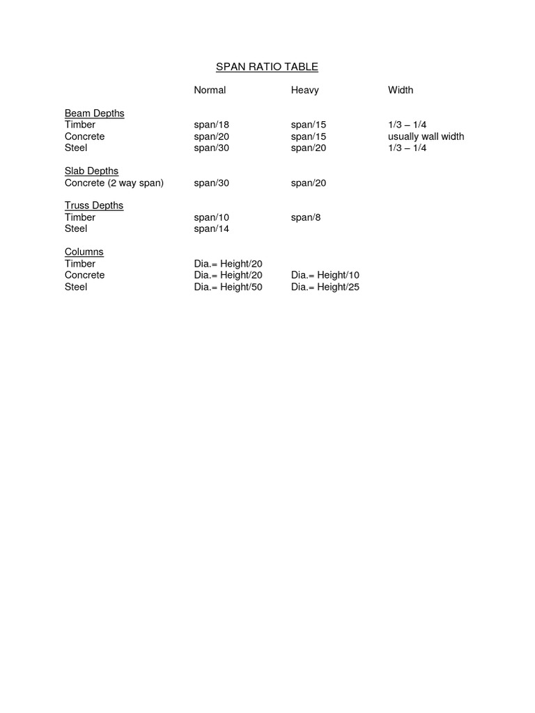 Span ratio table pdf