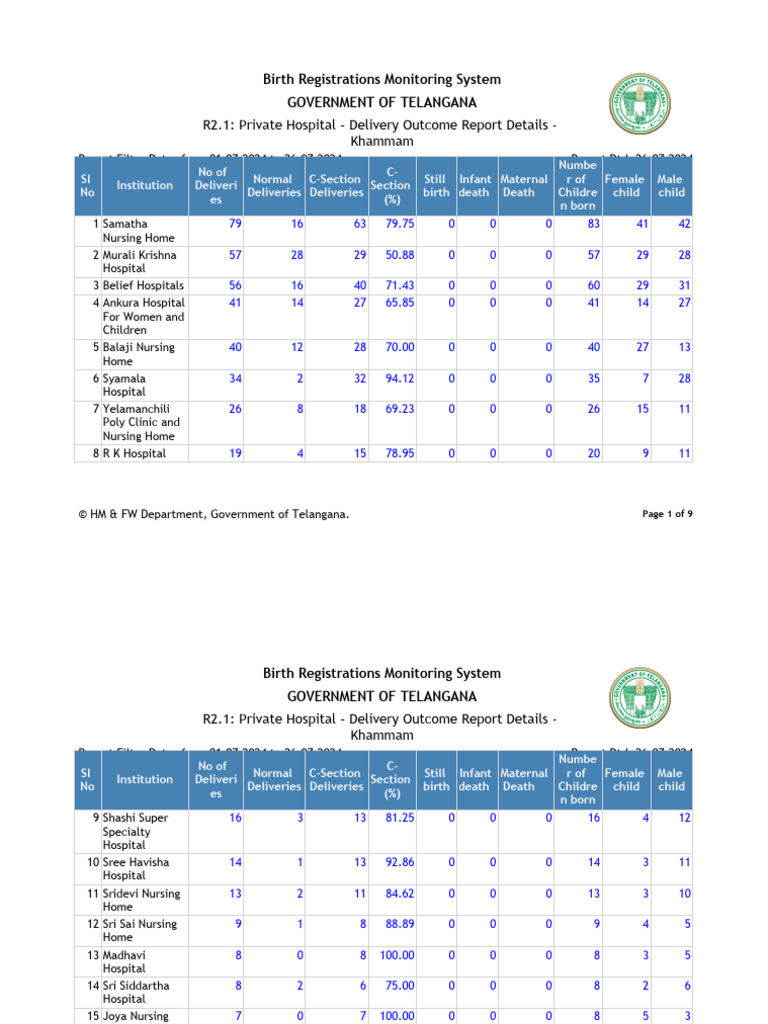 R2 1 PrivateHospitalDeliveryOutcomeReportDetails 26-07-2024 | PDF ...